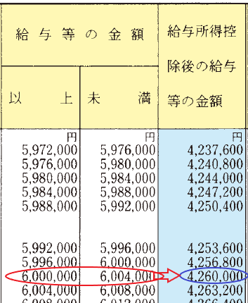 年末調整】配偶者控除等申告書とは？書き方は？ - 東京都東村山市の