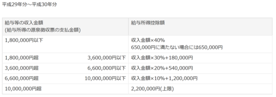 【中古】 サラリーマンのための一目でわかる確定申告 給与所得者 平成１１年分/ジェイ・インターナショナル/日本経営研究所 確定申告 会社員も身近に - YouTube