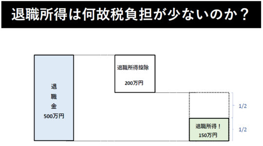 金 役員 退職 役員退職金とは？役員退職金の準備方法や節税効果について徹底解説